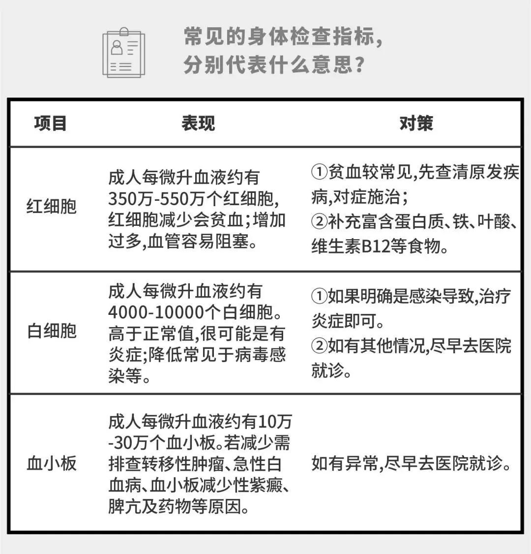 实用！8图教你看懂体检报告