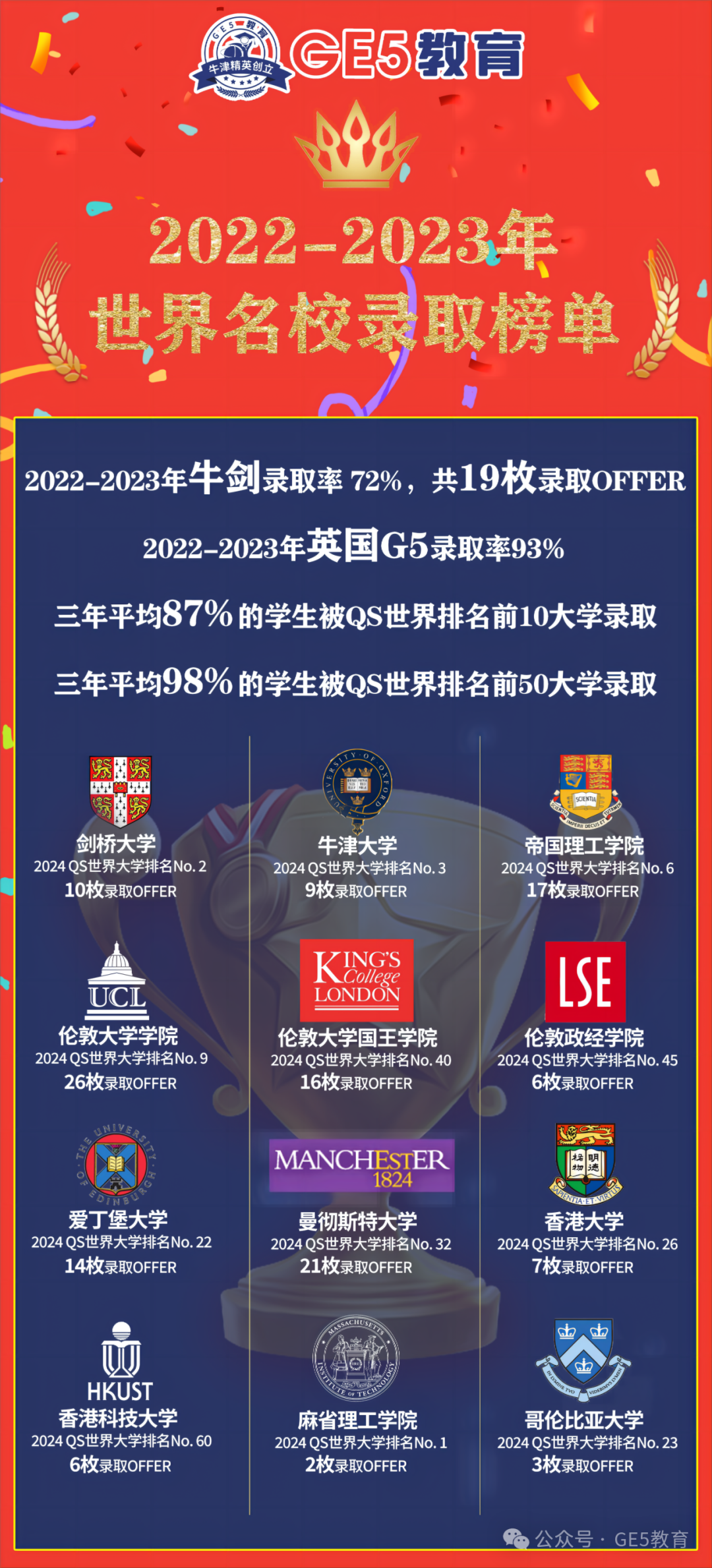 突发！剑桥大学笔试大改革，NSAA/ENGAA/BMAT取消，新增ESAT考试！TMUA新改！(图19)