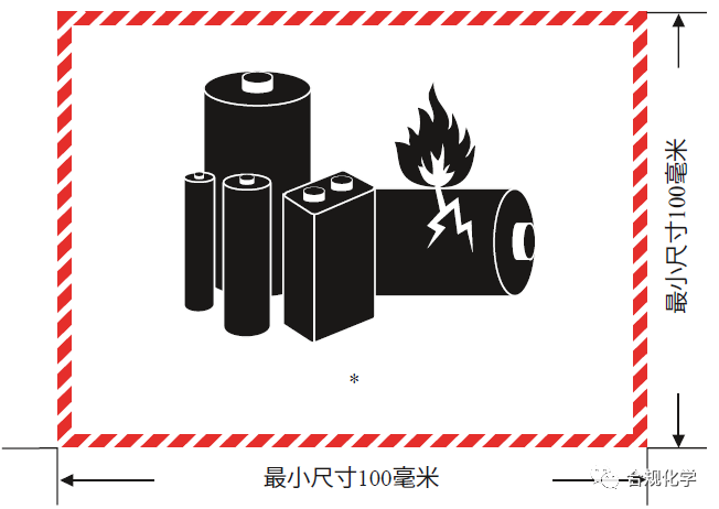 锂电池合规要求未来修订方向早知道！_合规化学网